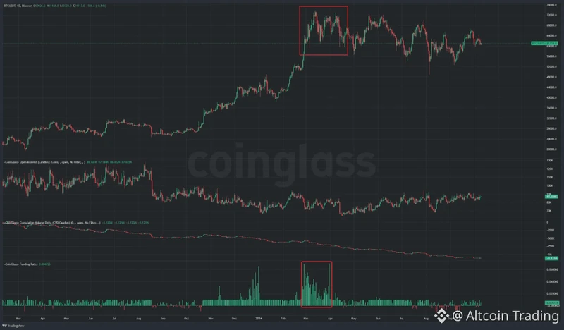 Смартфон с графиками на экране